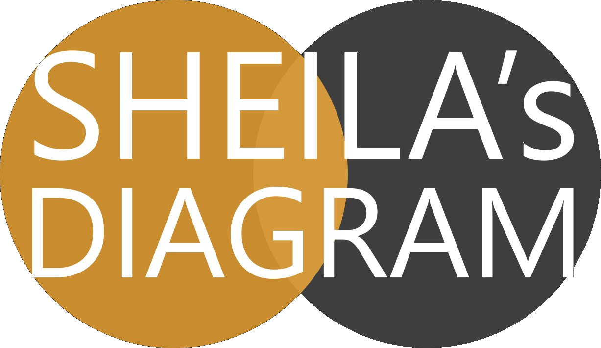 Sheila's Diagram